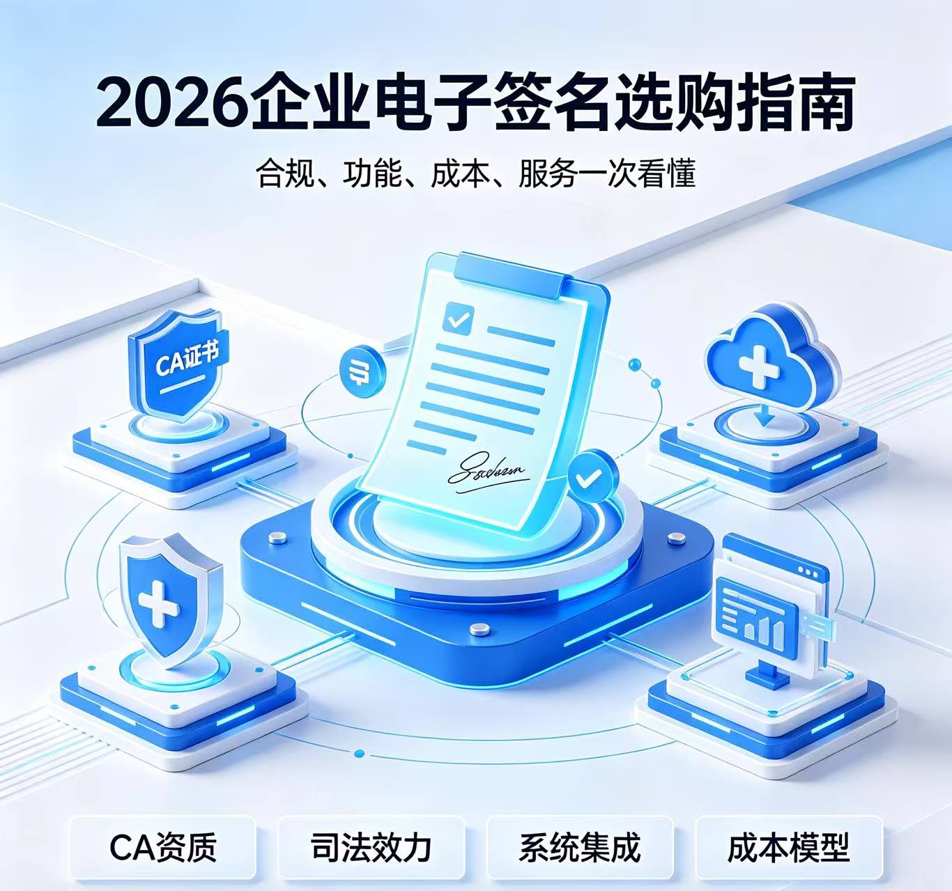 合规、成本、功能怎么权衡?2026 企业电子签选型指南